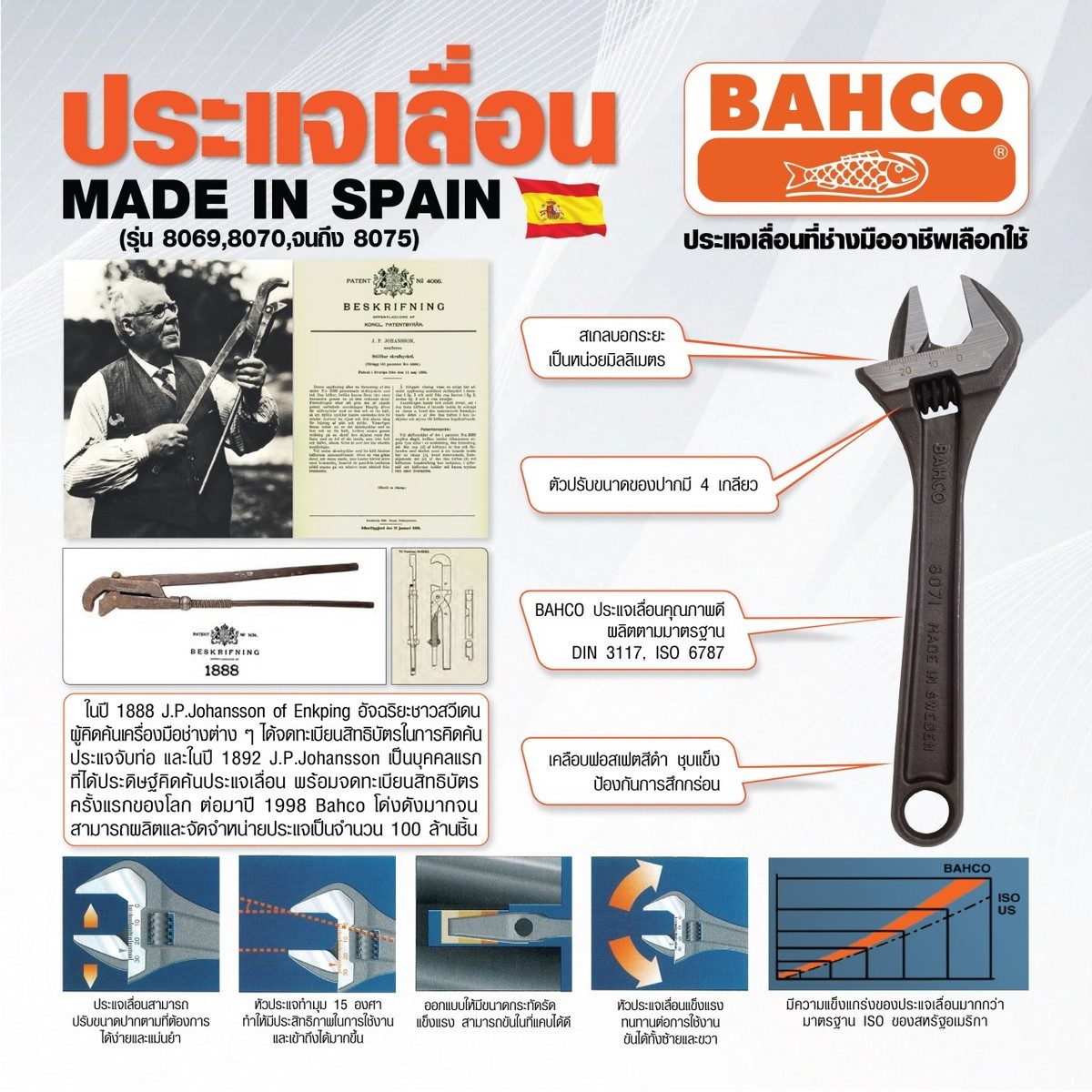 ประแจเลื่อน 18" (8075)