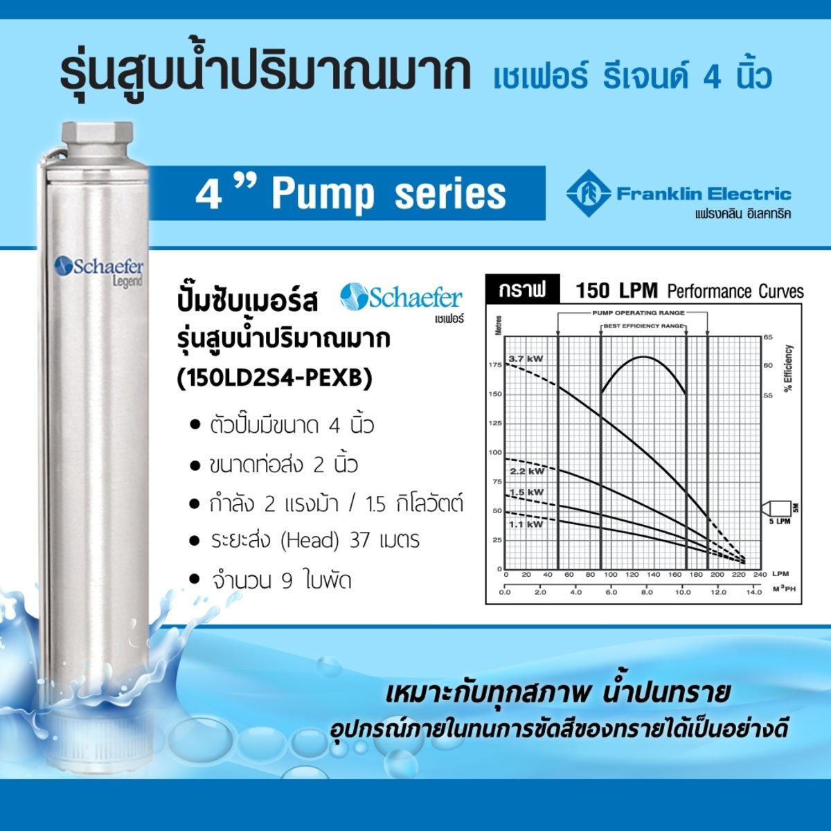 เฉพาะปั๊ม 2 HP L4D45X9 2"(150LD2S4)