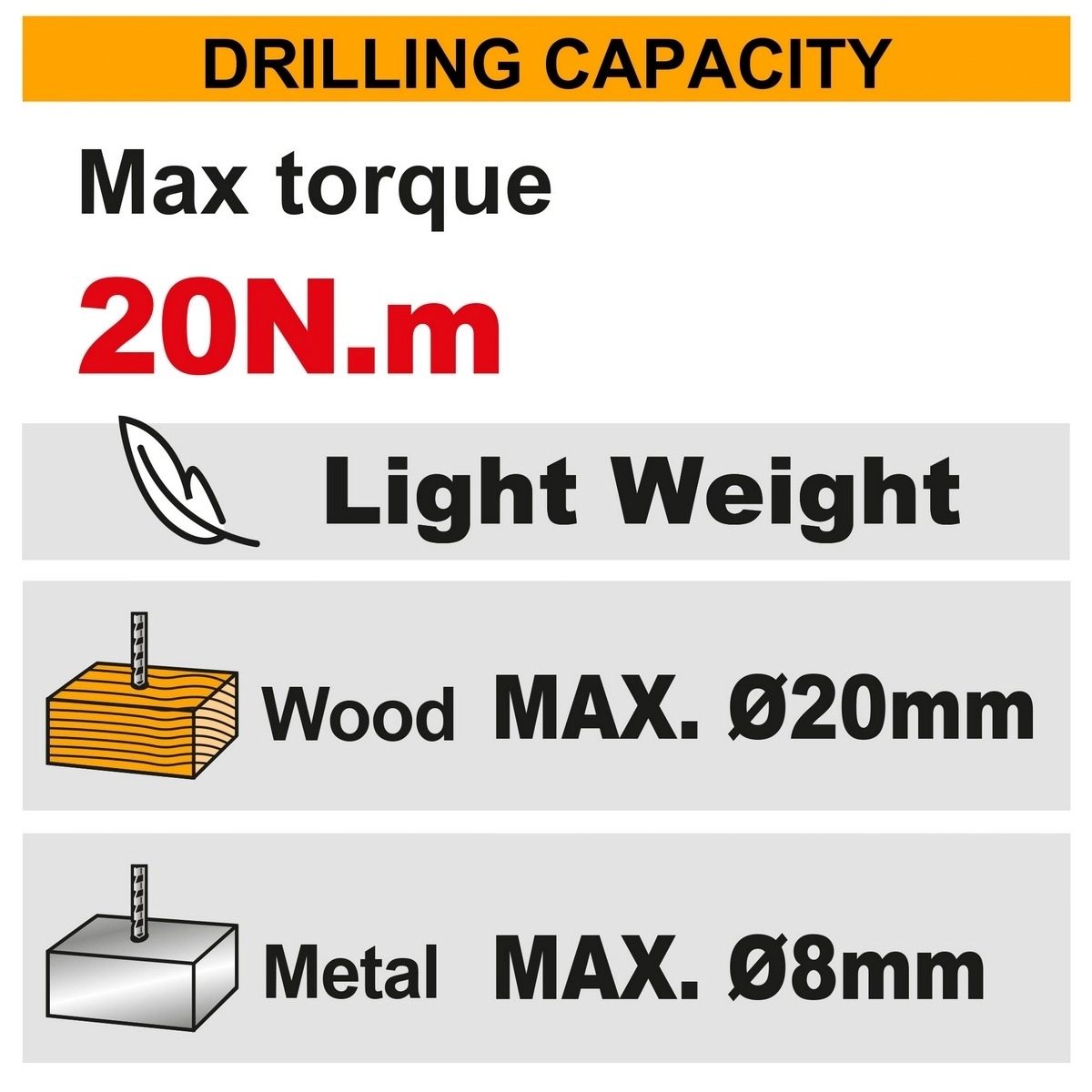 INGCO สว่านไร้สาย 12V รุ่น CDLI1218 หัวจับดอกสว่าน 0.8-10 มม. ความเร็วรอบ 0-750 RPM รวมแบตเตอรี่และแท่นชาร์จ (อิงโก้)