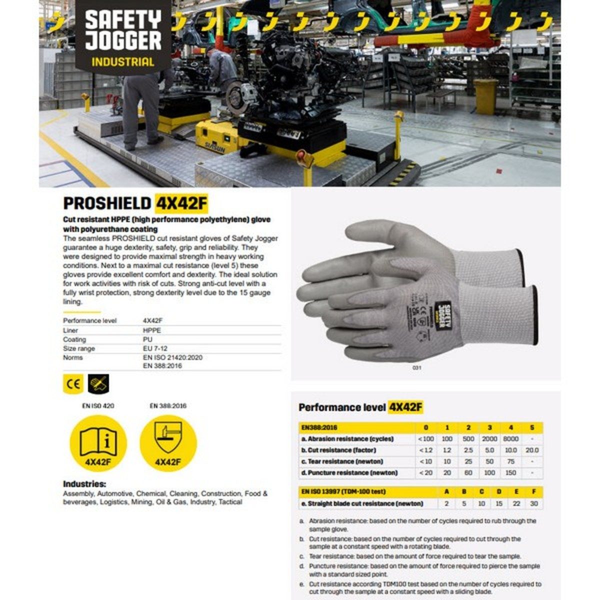 SAFETY JOGGER ถุงมือเซฟตี้ เบอร์ EU 8 รุ่น PROSHIELD ถุงมือ HPPE เคลือบ PU ไร้รอยต่อ กันบาดสูงสุด (ระดับ 5/F) ระดับประสิทธิภาพ 4X42F (เซฟตี้