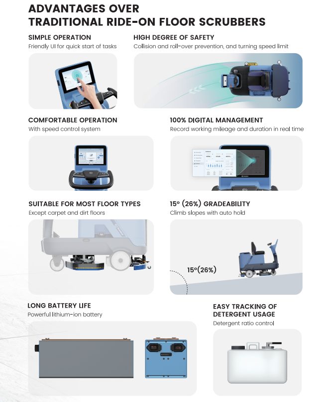 SVEABOT M100 เครื่องขัดพื้นพร้อมดูดฝุ่น, ดูดน้ำกลับอัตโนมัติแบบนั่งขับ