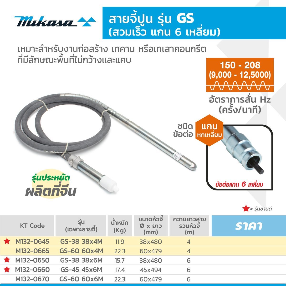 สายจี้สวมเร็ว GS-38 38X4M รุ่นประหยัด
