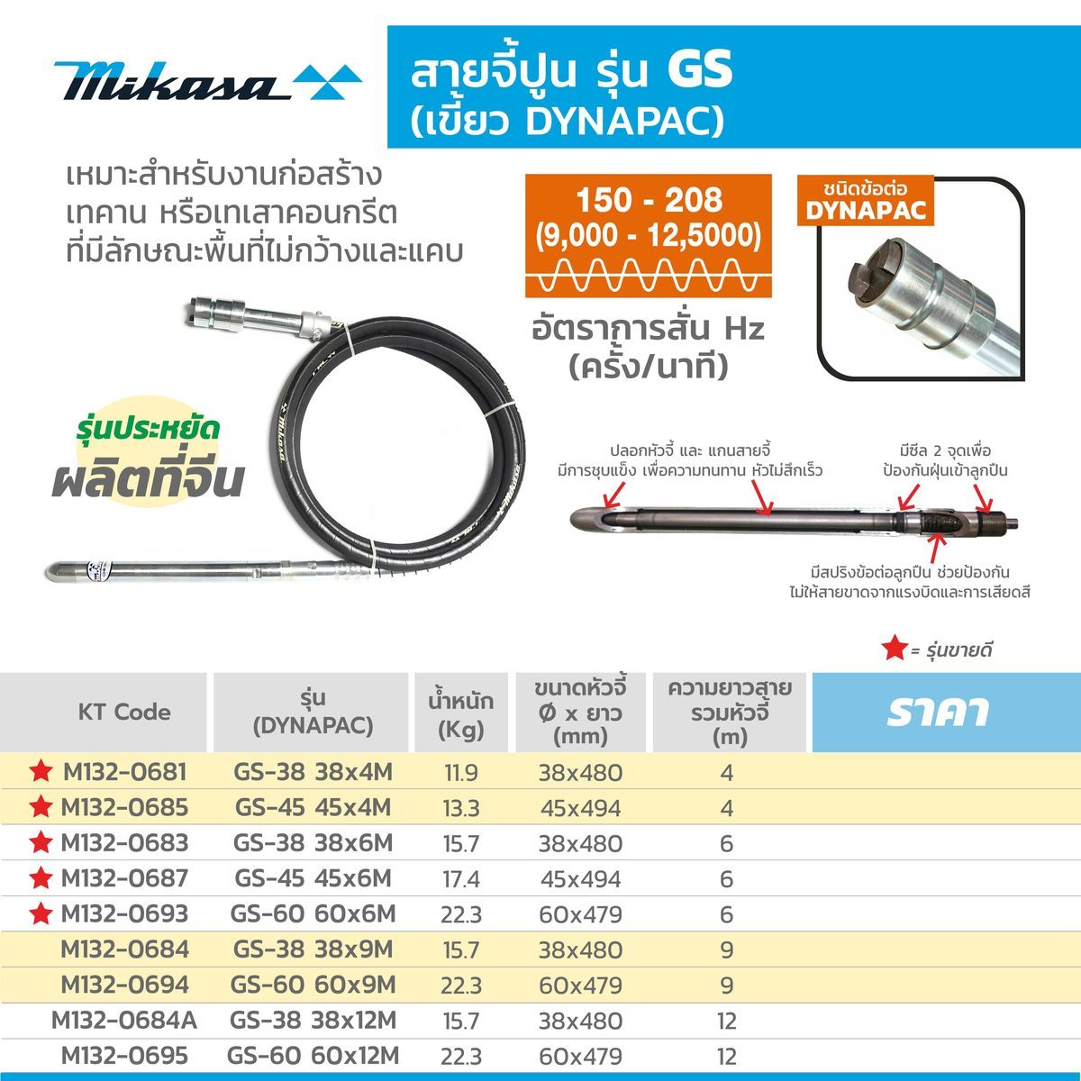 สายจี้ DYNAPAC/ GS-38 38X4M รุ่นประหยัด