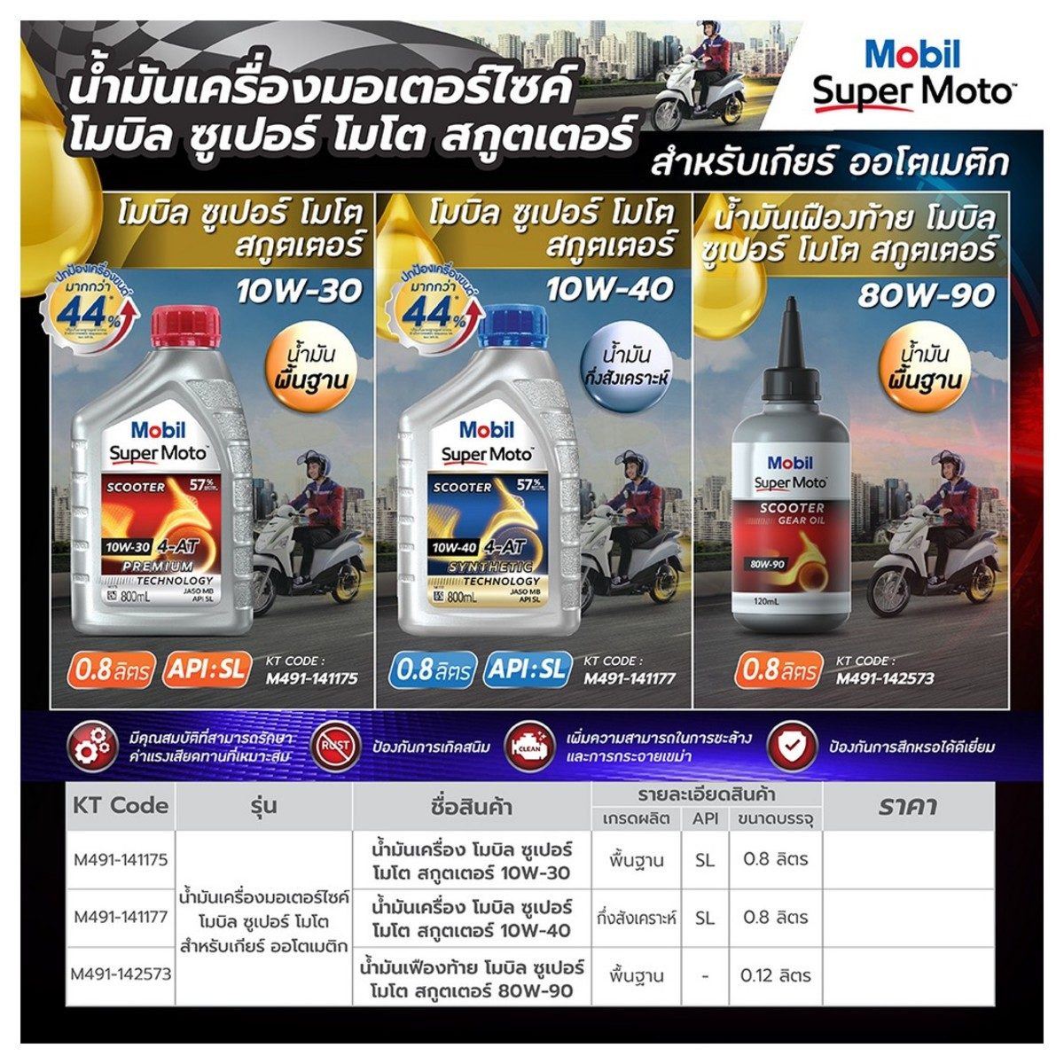 น้ำมันหล่อลื่นเครื่องยนต์เบนซินสำหรับรถมอเตอร์ไซค์เกียร์ออโตเมติก กึ่งสังเคราะห์ โมบิล (MOBIL) รุ่น ซูเปอร์ โมโต สกูตเตอร์ 10W-40 ความหนืด S