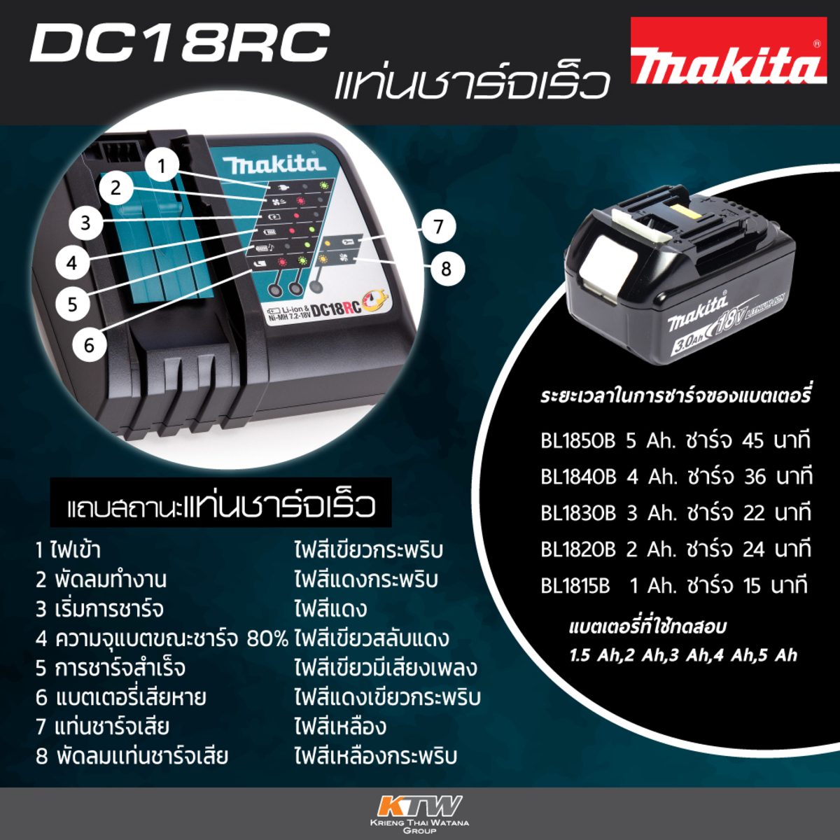 MAKITA เครื่องชาร์จแบตเตอรี่ 18 โวลต์ (ชาร์จเร็ว) รุ่น DC18RC กำลังไฟ 240 วัตต์ ใช้กับแบต BL1830B / BL1850B / BL1860B / BL1815N (มากีต้า)
