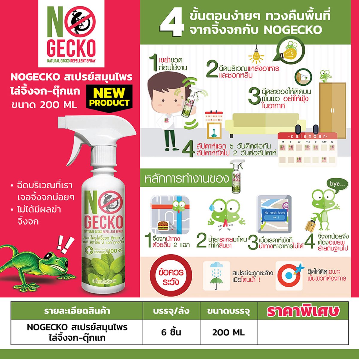 สเปรย์สมุนไพรไล่จิ้งจก ตุ๊กแก โนเก็กโค่ (NOGECKO) ขนาด 200 มิลลิลิตร ผลิตจากสมุนไพรธรรมชาติ 100% ไม่ทิ้งสารปนเปื้อน และไม่อันตรายต่อสุขภาพ