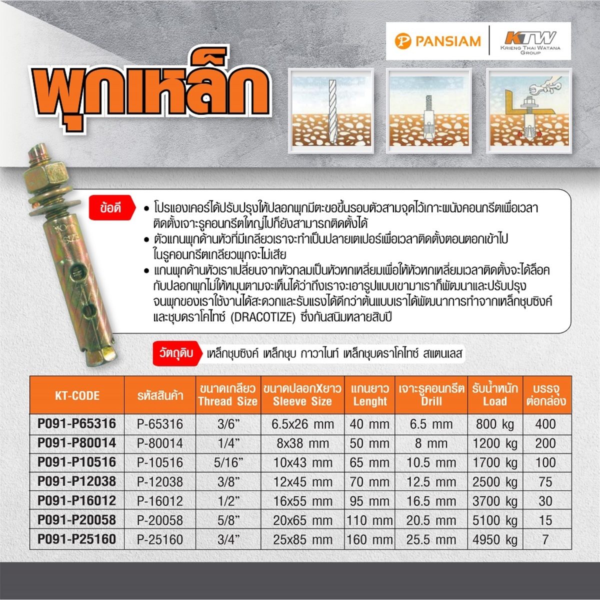 PANSIAM (แพนสยาม) พุกเหล็ก ขนาดเกลียว 3/16 นิ้ว รุ่น P-65316 (บรรจุ 400 ชิ้น/กล่อง)