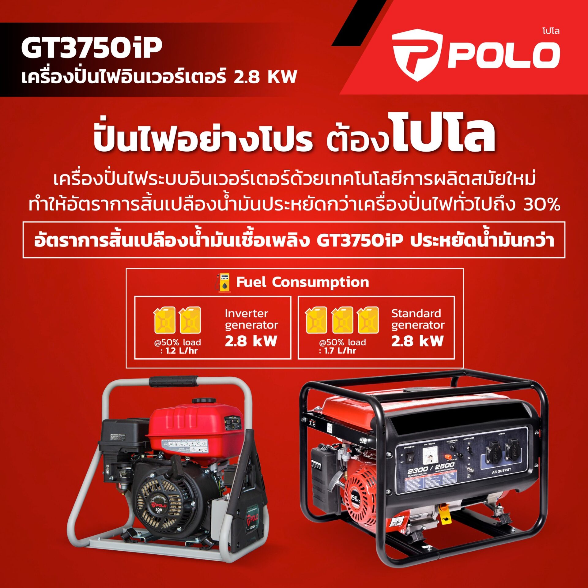 POLO เครื่องปั่นไฟเบนซิน Inverter กำลังไฟ 2.8 กิโลวัตต์ กำลังเครื่องยนต์ 7 แรงม้า รุ่น GT3750iP (รุ่นพกพา) ถังน้ำมัน 5.0 ลิตร สตาร์ทมือ (โปโ