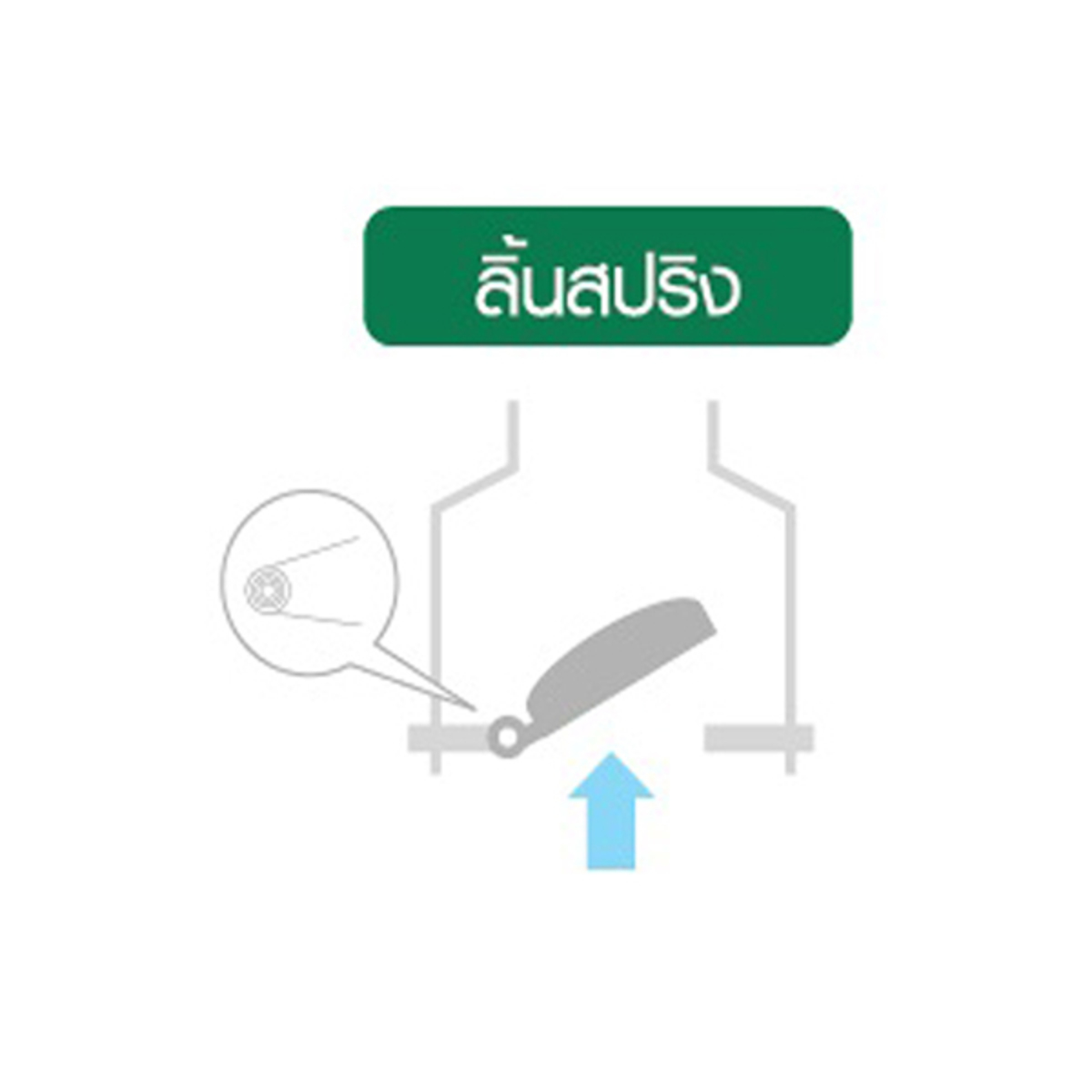 ฟุตวาล์วเกลียวในลิ้นสปริง สีดำ เรดแฮนด์ (REDHAND) ขนาด 3 นิ้ว จำนวน 4 หู เปิดได้ถึง 90 องศา ทำให้น้ำเข้าได้โดยไม่เสียแรงปั๊ม ดูดน้ำได้เต็มที