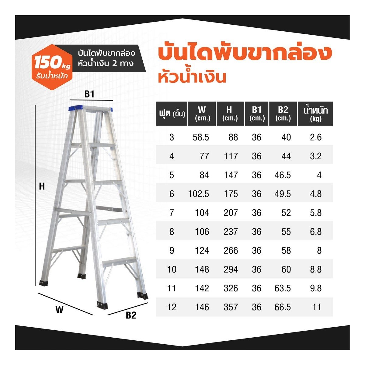 บันไดพับขากล่องหัวน้ำเงิน 2 ทาง ไททั่น (TITAN) ขนาด 3 ฟุต ความหนา 1.2 มม. น้ำหนักเบา แข็งแรง พร้อมเส้นเสริมขั้นเหยียบทุกขั้น มีพลาสติกกันคมท