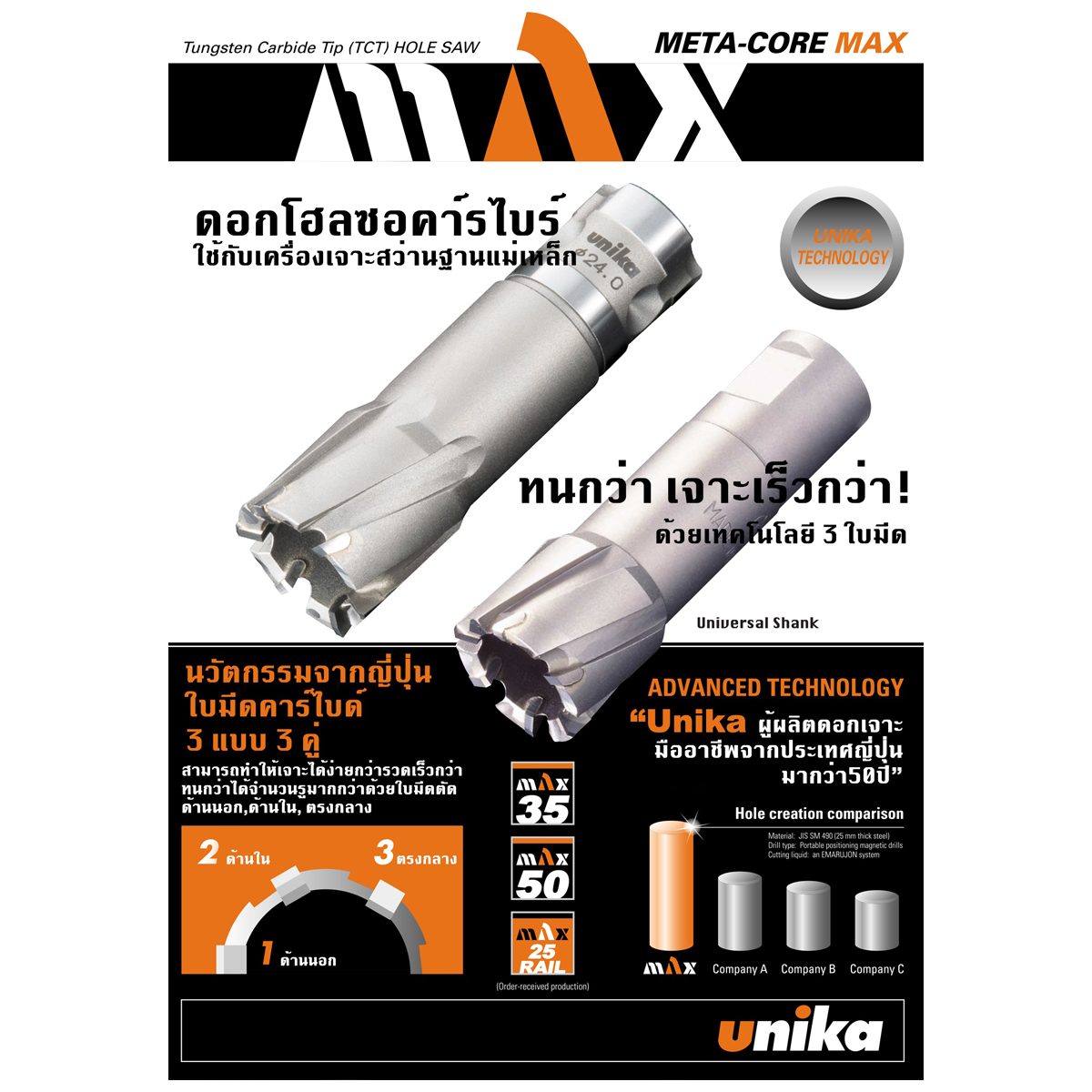 UNIKA (ยูนิก้า) ดอกเจาะเหล็กคัตเตอร์ ขนาด 47x50 มม. รุ่น META-CORE MAX (JET BROACH) เจาะลึกได้สูงสุด 50 มม.
