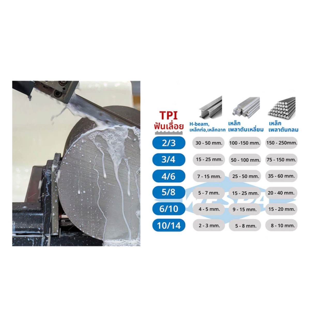 WESPA ใบเลื่อยสายพานตัดเหล็ก ยาว 2730 มม. หน้ากว้าง 20 มม. ฟัน 4/6 (TPI) หนา 0.9 มม. สามารถตัดเหล็กได้หลากหลายชนิด (เวสป้า)